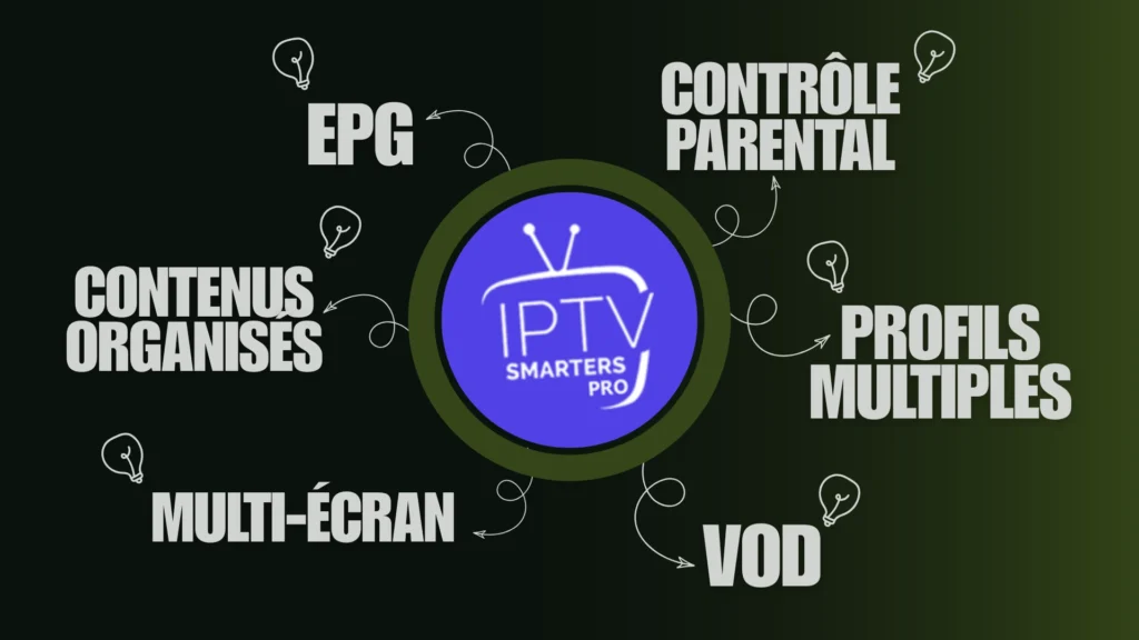 Les fonctionnalitées de IPTV Smarters Pro