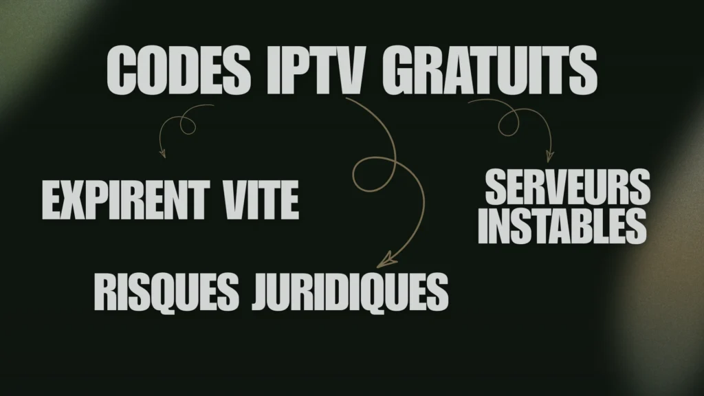 Codes IPTV gratuits