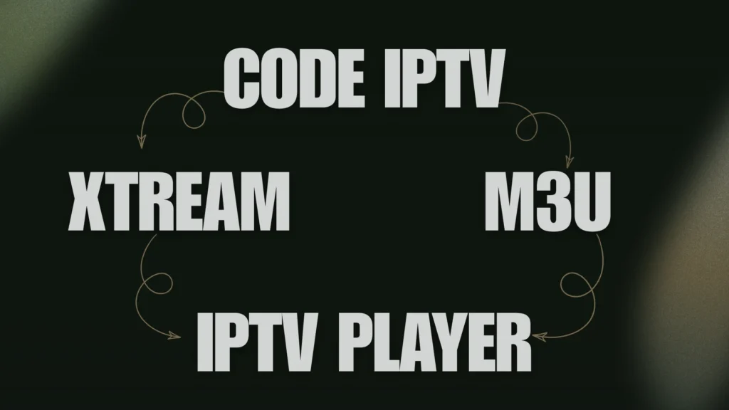 Un code IPTV, c'est quoi au juste